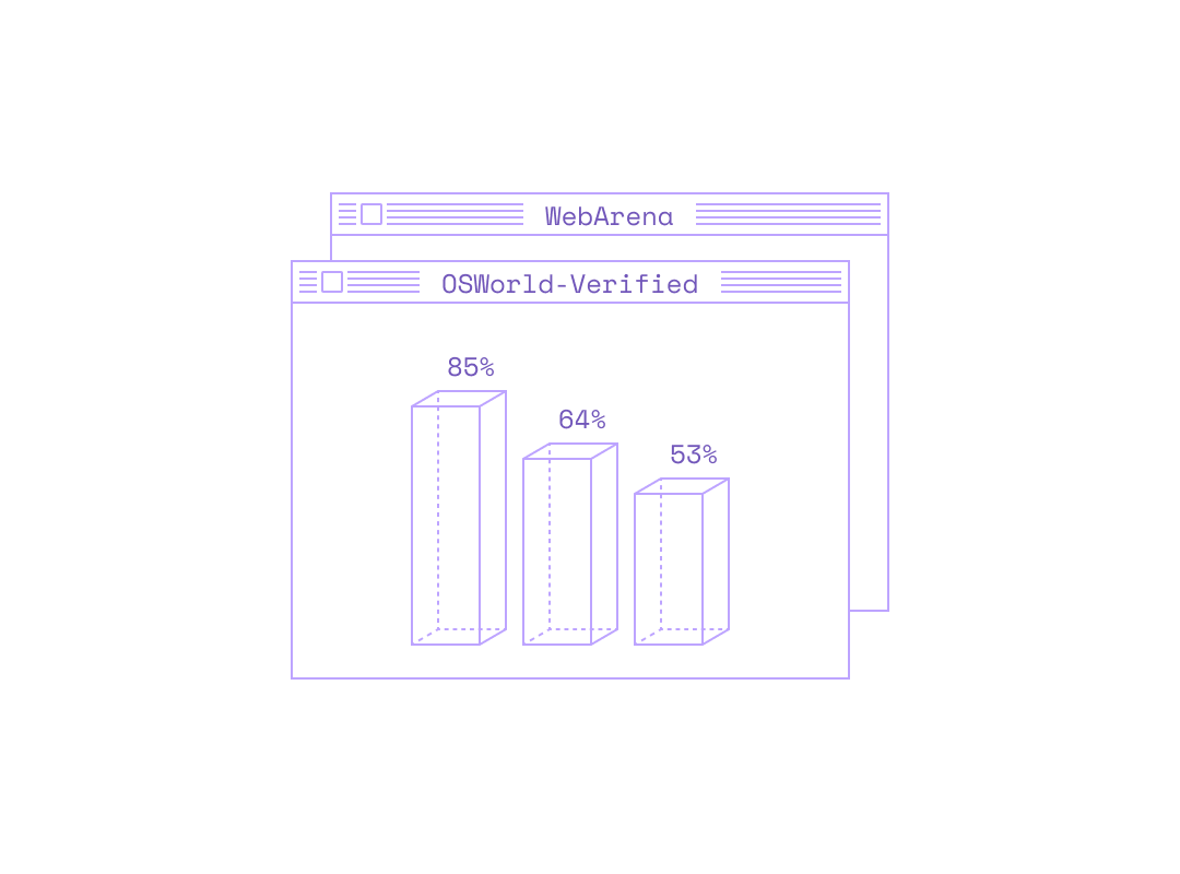 Built-in Leading Benchmarks